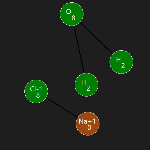 thumbnail for Chemistry Sim